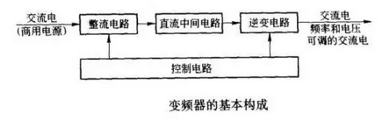 变频器接线图