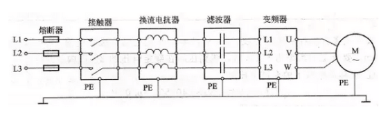 变频器构成