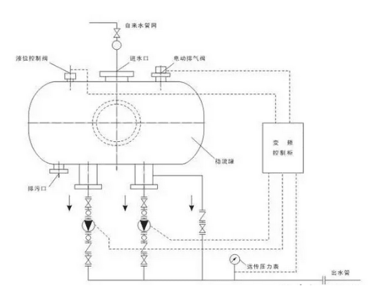 变频器作用