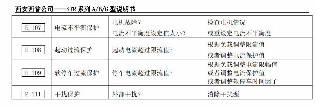 西安西普软起动故障代码